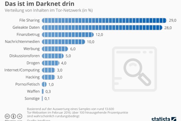 darknet markets 2025