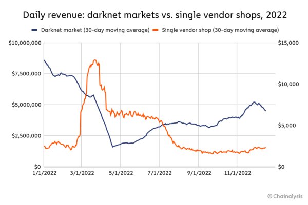 cryptomarkets darknet